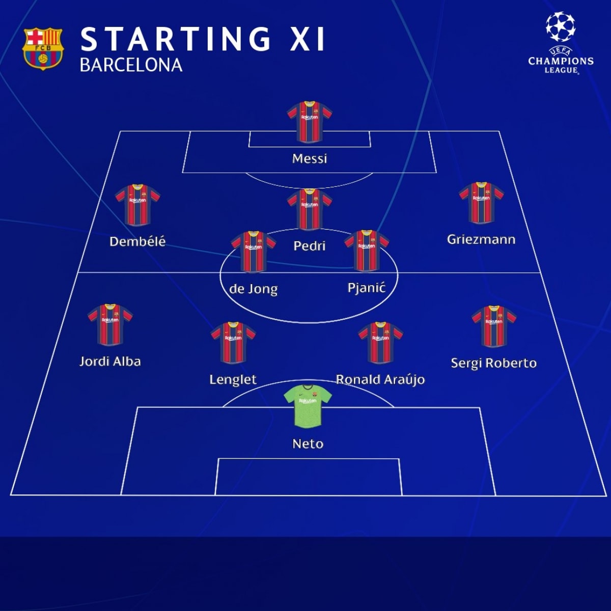 Đội hình ra sân của Barca.