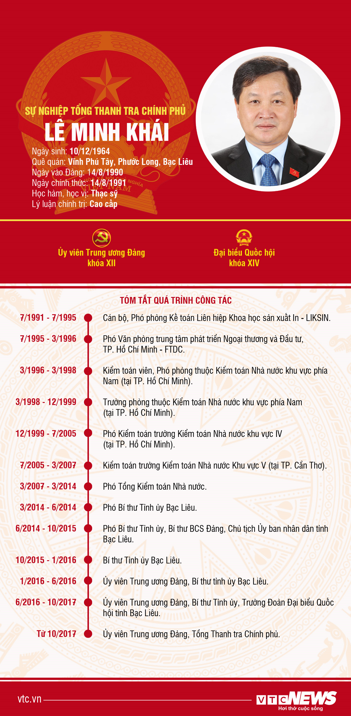 Infographic Sá»± Nghiá»‡p Tá»•ng Thanh Tra Chinh Phá»§ Le Minh Khai