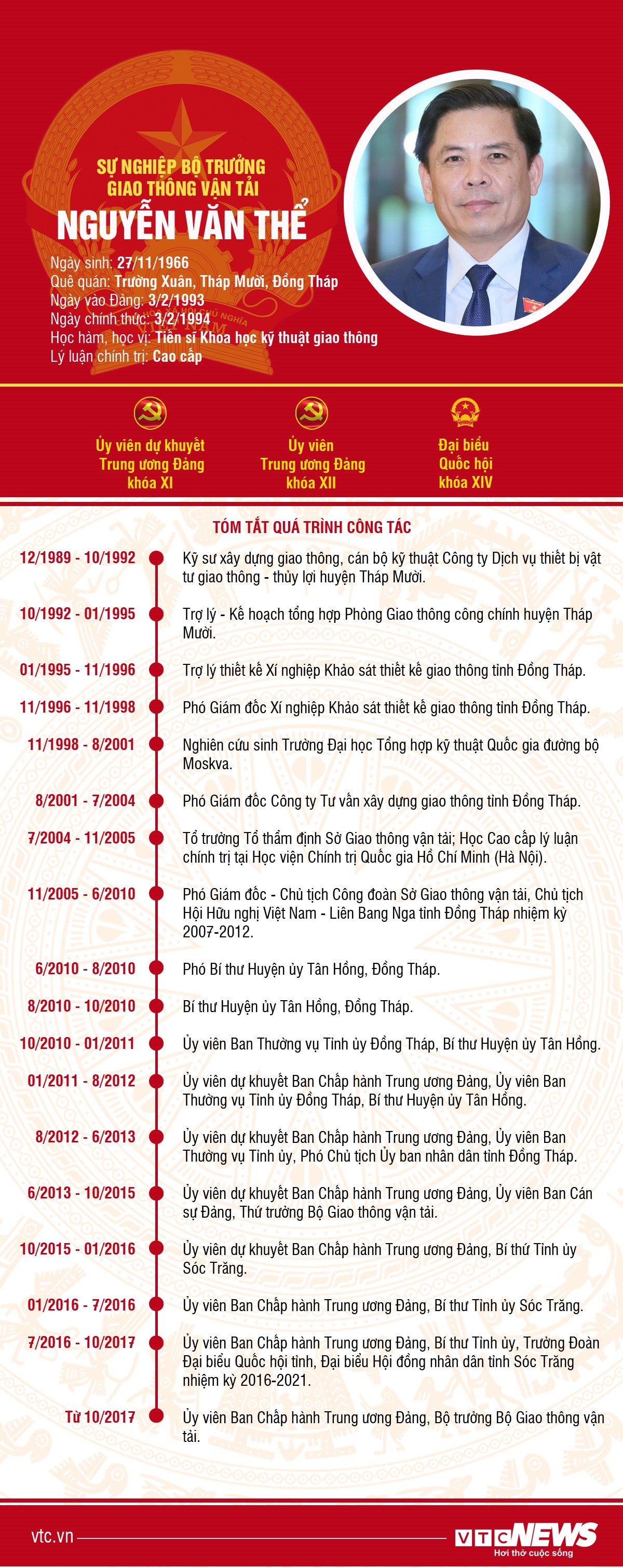 Infographic: Sự nghiệp Bộ trưởng Giao thông Vận tải Nguyễn Văn Thể - 1