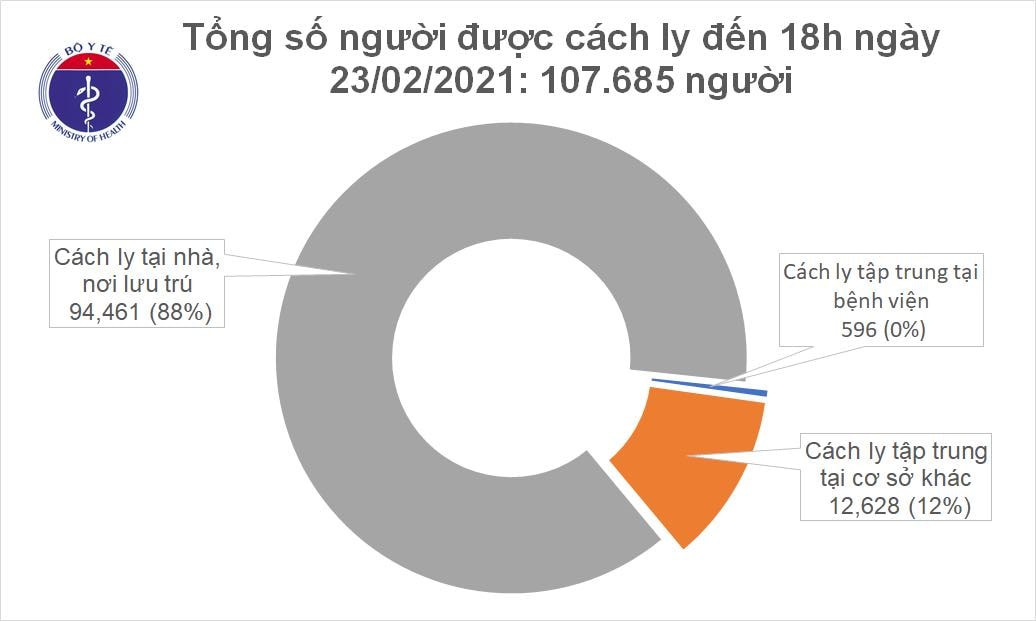 Thêm 6 ca COVID-19 mới ở Quảng Ninh, Hải Dương - 1