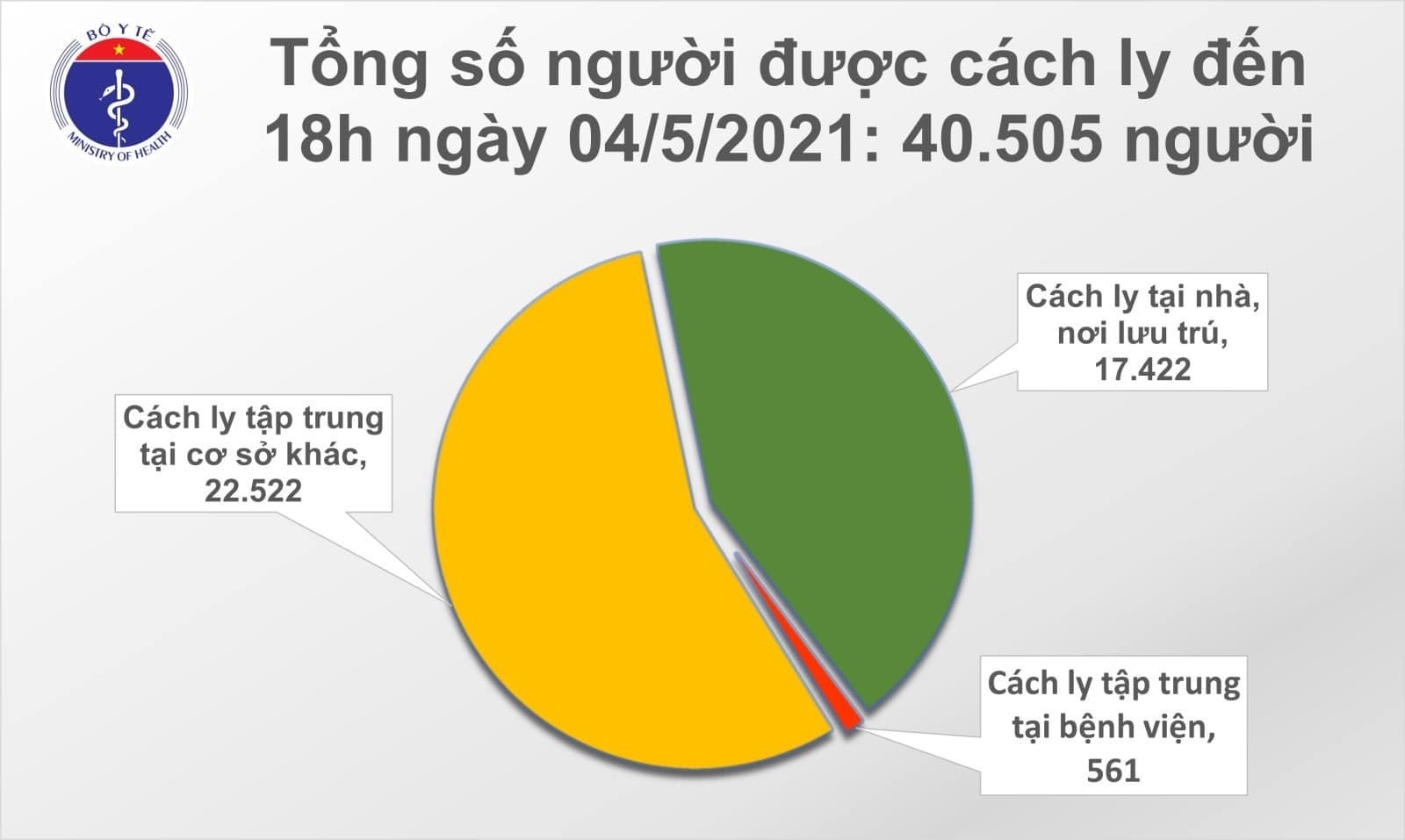 Thêm 11 ca COVID-19, 1 trường hợp lây trong cộng đồng tại Đà Nẵng - 1