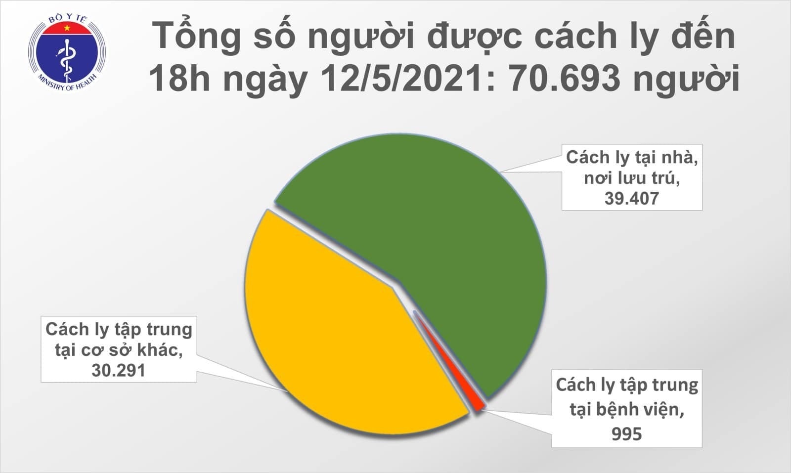 Chiều 12/5, thêm 30 ca COVID-19 trong cộng đồng - 1