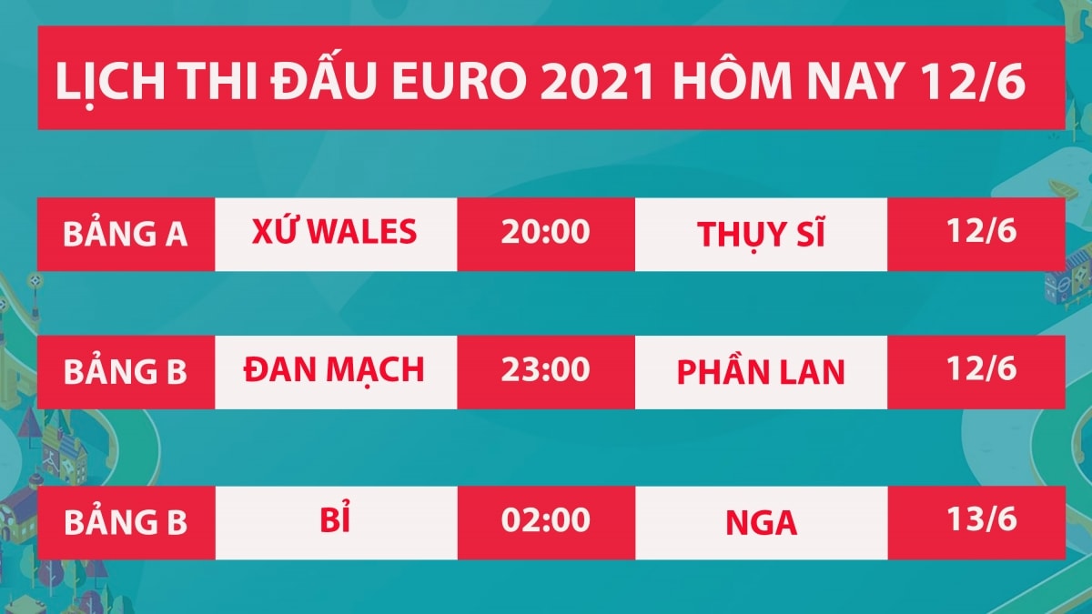 Lá»‹ch Thi Ä'áº¥u Bong Ä'a Euro 2021 Hom Nay 12 6 Bá»‰ So Tai Nga Wales Ä'áº¥u Thá»¥y SÄ©