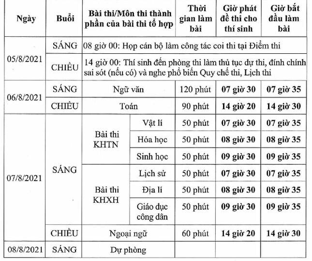 Chi tiết lịch thi tốt nghiệp đợt 2 năm 2021