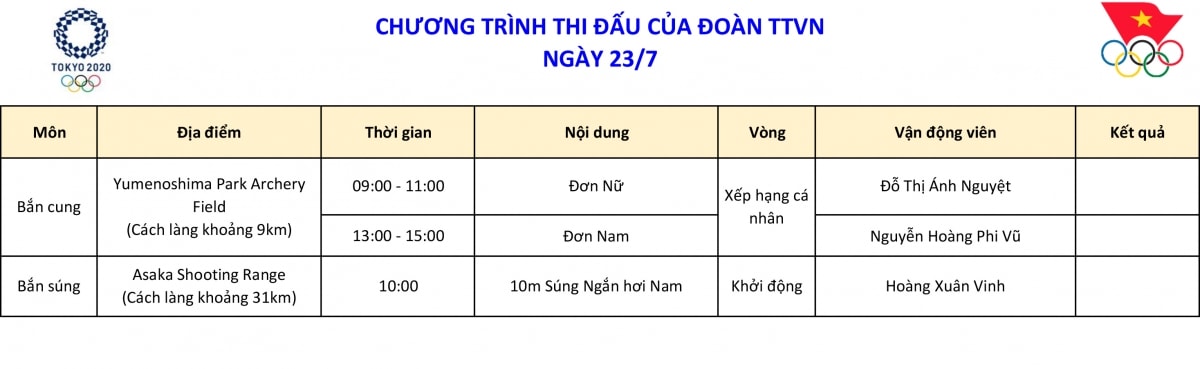 Lịch thi đấu Olympic Tokyo 2020 của Việt Nam hôm nay 23/7 ...