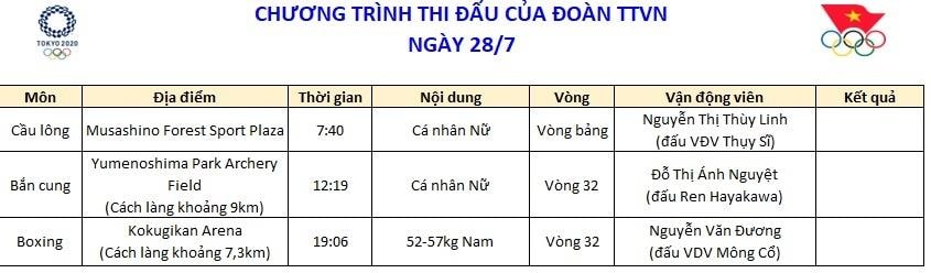 Lịch thi đấu Olympic Tokyo 2020 ngày 28/7: 3 VĐV Việt Nam tranh tài - 2