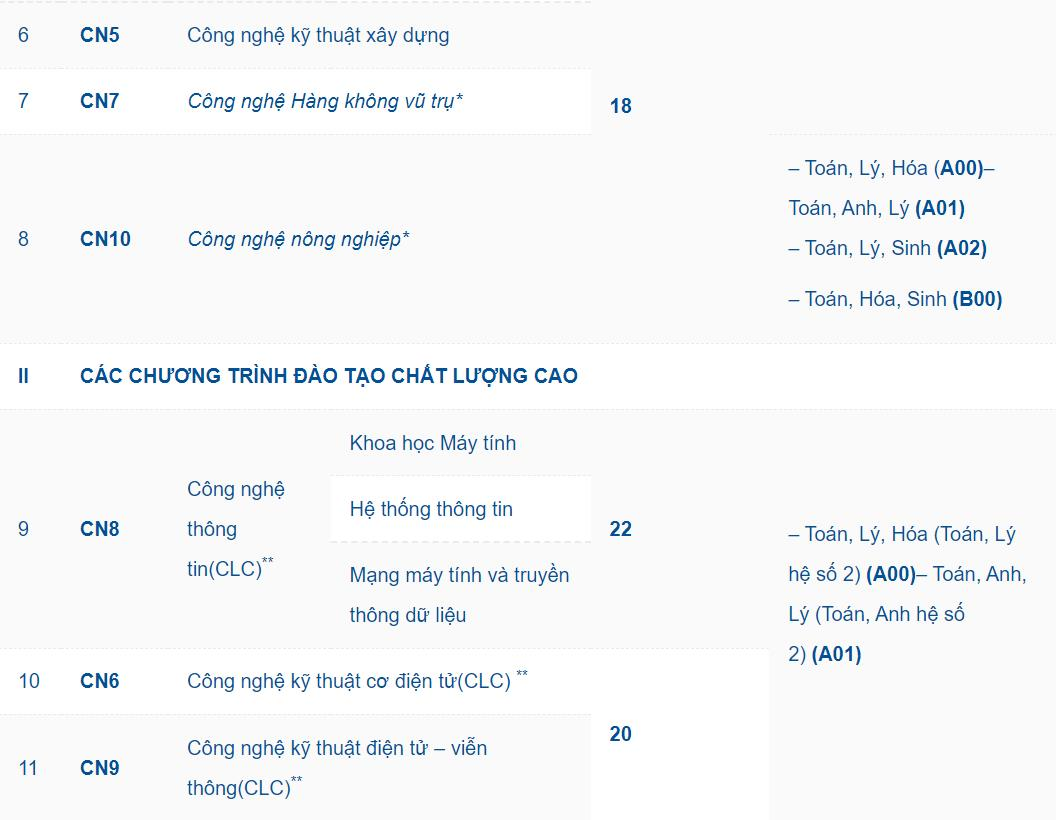 Thêm 5 trường đại học công bố điểm sàn xét tuyển - 4